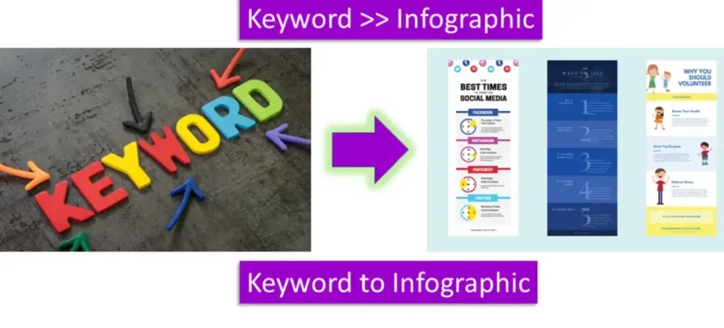 Infographic Ninja: Creador de infografías automatizado basado en una palabra clave y un título con IA 1 Infographic Ninja: Creador De Infografías Automatizado Basado En Una Palabra Clave Y Un Título Con Ia