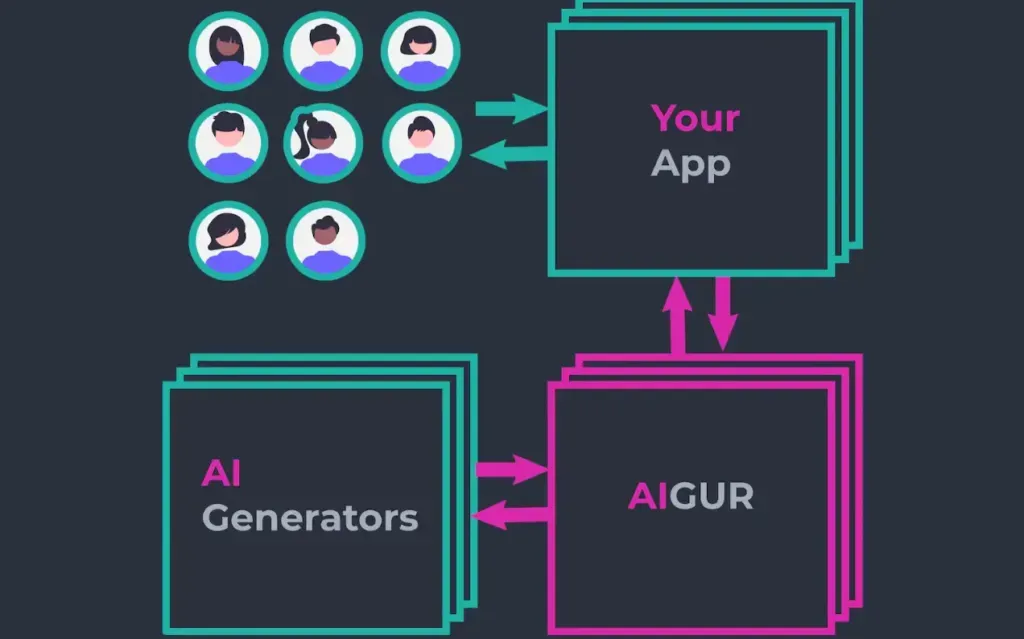 Aigur: Crea Aplicaciones Basadas En Ia Generativa Multiusuario