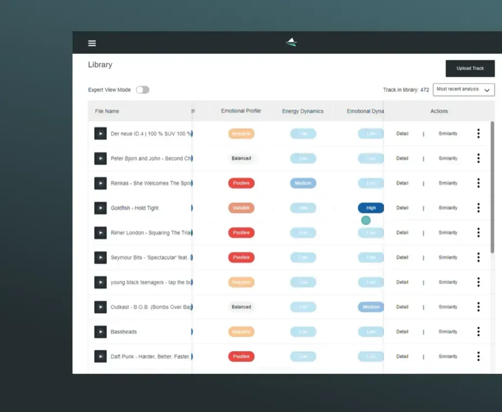 Cyanite.ai: Motor De Etiquetado Musical Que Utiliza Ia Para Categorizar La Música