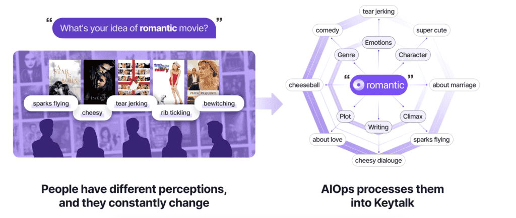 Deepsearch: Sistema De B&Uacute;Squeda Sem&Aacute;Ntica Para Recomendaciones Personalizadas De Productos Con Ia