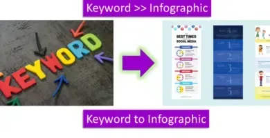 Infographic Ninja: Creador de infografías automatizado basado en una palabra clave y un título con IA 13 Infographic Ninja: Creador De Infografías Automatizado Basado En Una Palabra Clave Y Un Título Con Ia