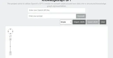 Knowledgegraph Gpt: Convierte Texto No Estructurado En Un Gráfico De Conocimiento Estructurado Con Ia