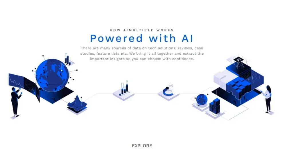 Aimultiple: Agregador De Soluciones Tecnológicas Con Información Basada En Datos Con Ia
