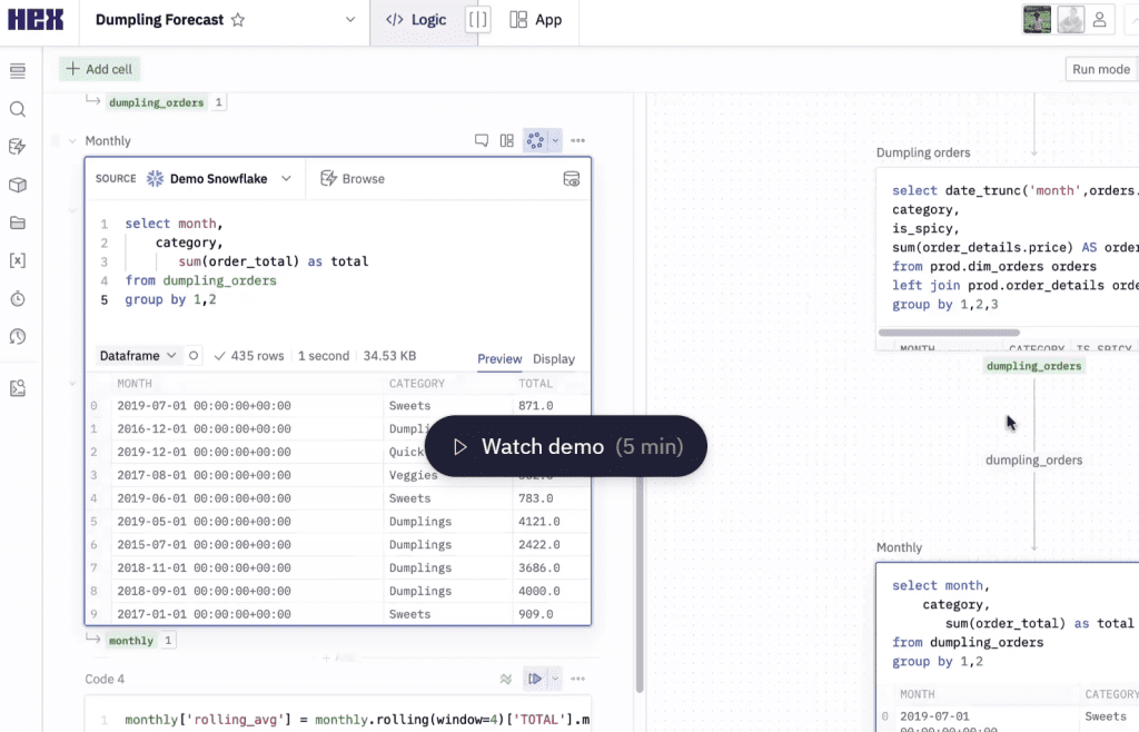Hex: Transformación Datos, Visualización Y Colaboración Con Ia