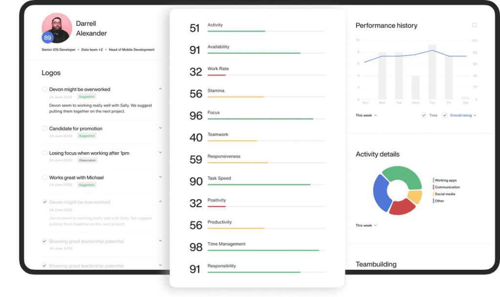 Intelogos: Análisis De Personas Y Gestión Del Rendimiento De Ia