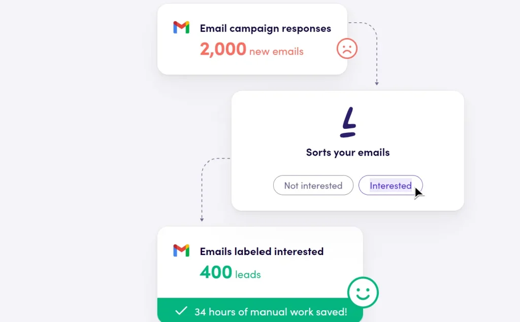Levity: Ia Que Automatiza Tareas Como Email, Documentos, Tickets Y Más