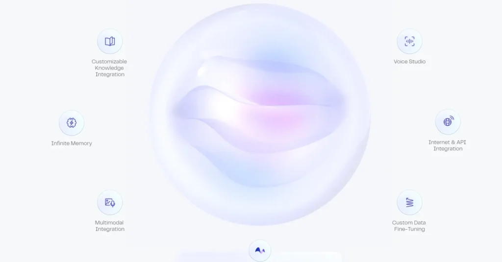 Myshell: Plataforma Ia Para Crear Chatbots Personalizados Con Funciones Personalizables