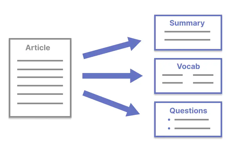 Roshi: Herramienta Ia Para Crear Material De Aprendizaje Atractivo Desde Cualquier Fuente Online