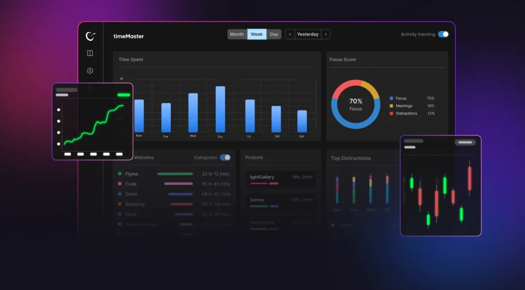 Timemaster.ai: Realiza Un Seguimiento De Cómo Gastas Tu Tiempo Usando La Ia