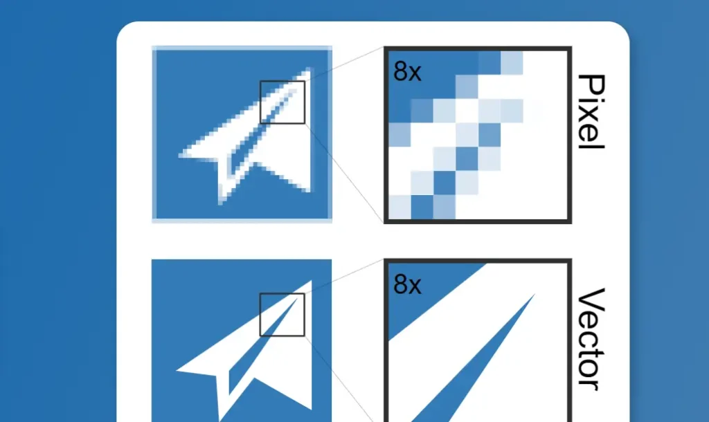 Vectorizer.io: Vectorizador De Imágenes Con Ia Que Convierte Imágenes Rasterizadas En Gráficos Vectoriales