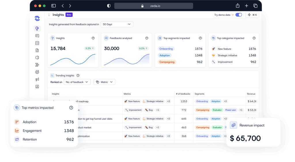 Zeda.io: Gestión De Productos Y Conocimientos Simplificada Con Esta Plataforma Ia