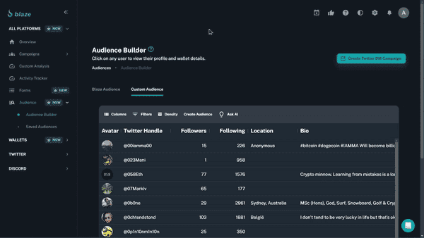 Blaze Ai : Plataforma Ia De Marketing Para Redes Sociales