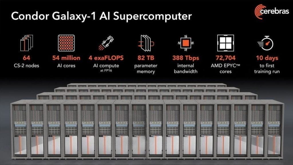 Cerebras revoluciona la IA con su supercomputadora de 2 exaflops 1 Cerebras Revoluciona La Ia Con Su Supercomputadora De 2 Exaflops