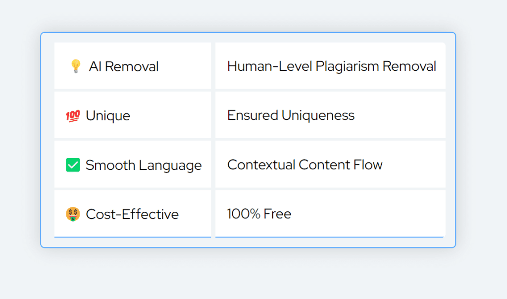 Plagiarism Remover: Herramienta De Eliminación De Plagio Utilizando Tecnología Ia