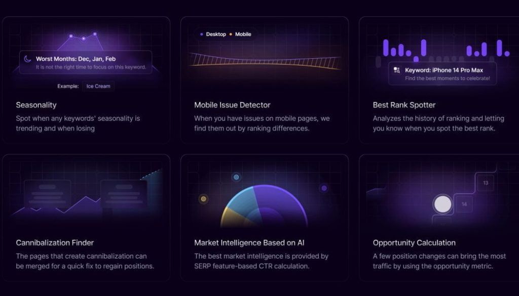 Wope: Mide Los Datos Y Las Perspectivas De Seo Mediante La Búsqueda Generativa De Ia