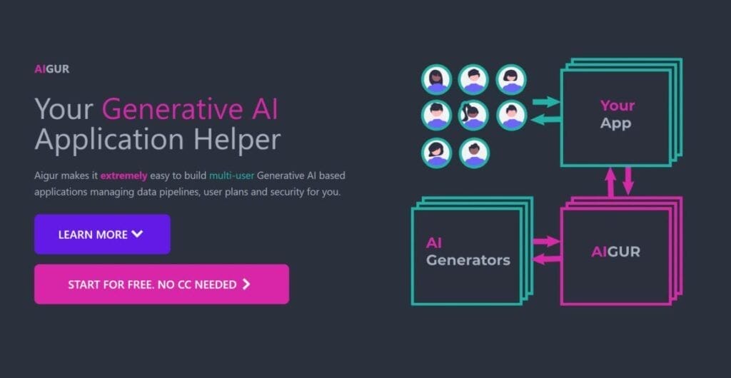 Aigur.dev: Aplicaciones de IA generativa para gestionar planes de usuario y seguridad 1 Aigur.dev: Aplicaciones De Ia Generativa Para Gestionar Planes De Usuario Y Seguridad