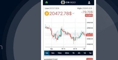 Csapp: La App De Señales De Criptomonedas Con Ia Y Análisis Técnico