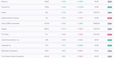 Hypeindex: Detecta Y Alerta Temprano La Ia En Acciones Y Cripto