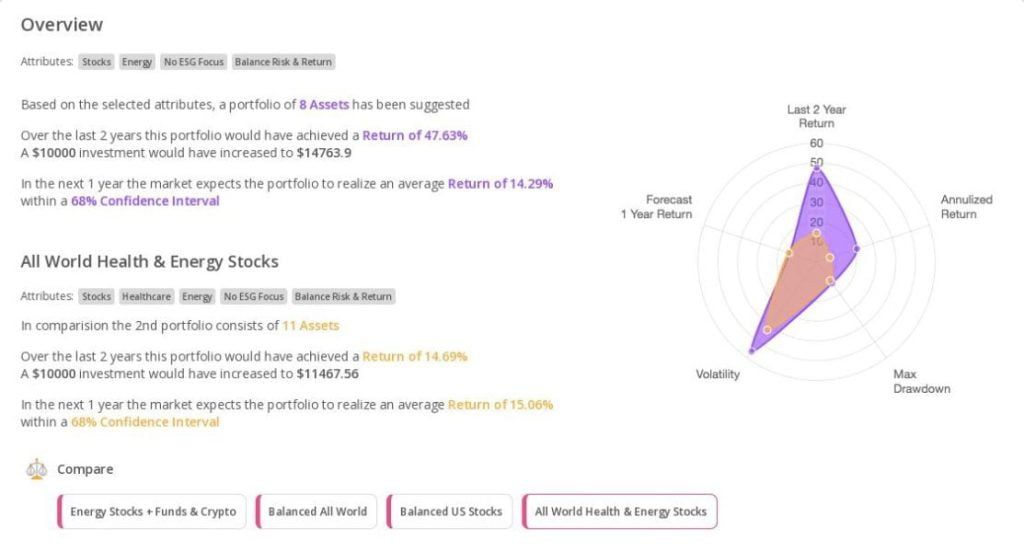 Pinklion: Ia Para Tus Inversiones En El Mercado Financiero