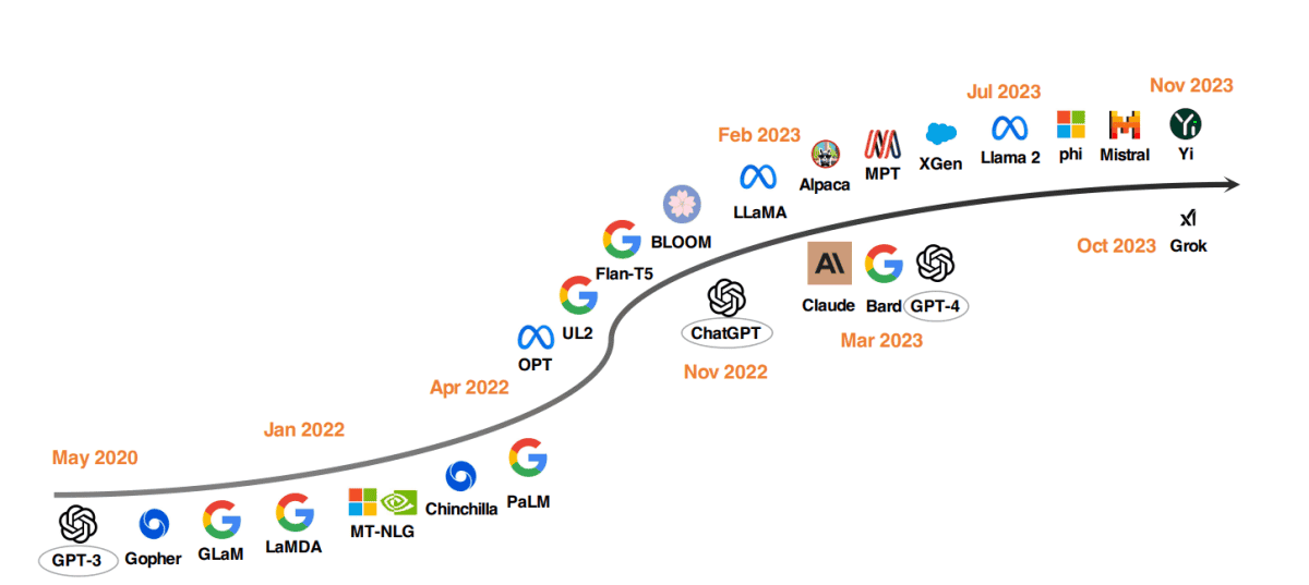 Primer Aniversario De Chatgpt: Remodelando El Futuro De La Interacción Con La Inteligencia Artificial