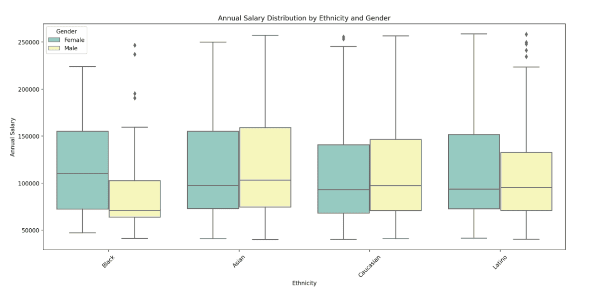 reseña de julius ai: ¿puede la ia visualizar datos complejos en segundos?