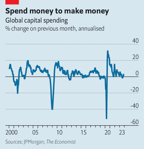 ¿Qué Sucedió Con El Aumento De La Inversión En Inteligencia Artificial?