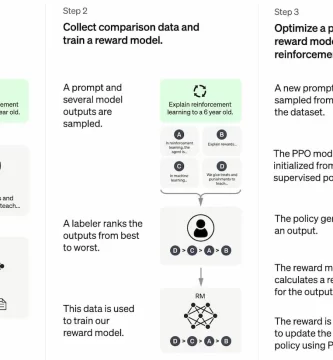 Chat Gpt Para Qué Sirve [Tutorial Completo]