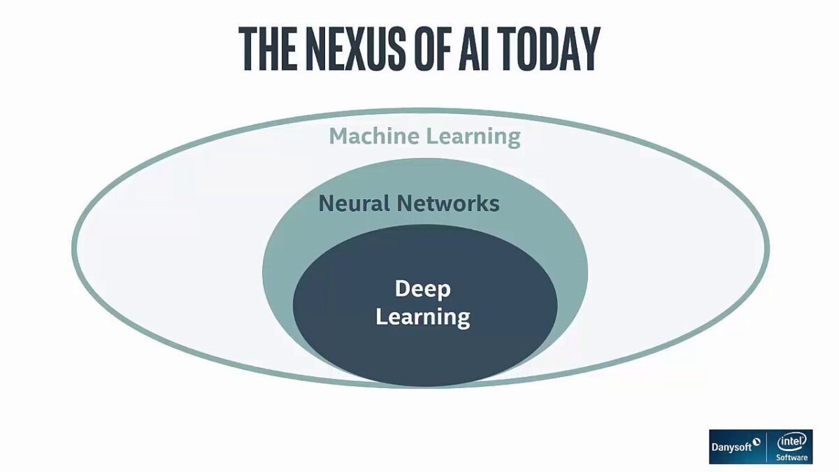 Intel Tiene Iniciativas De Ia De Hardware Y Software En Marcha